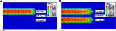 Numerical Investigation on Interference of Multiple Hydraulic Fractures in Layered Formation